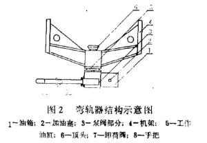 图2 弯轨器结构示意图