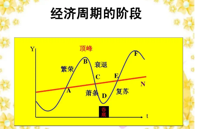 周期