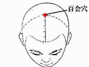 百会穴