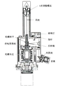 陀螺部件名称图片图片