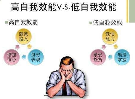 自我效能感