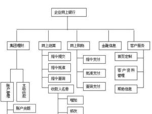 企业网上流程图