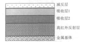 图1 光干涉吸收膜层结构示意图