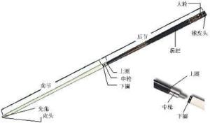 台球杆的构成