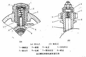 盒式螺旋弹簧电刷装置结构