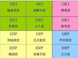 MBTI