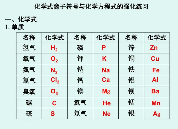 离子符号