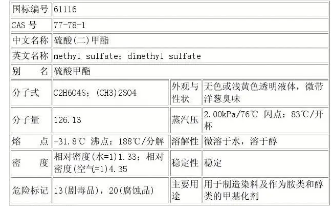 硫酸二甲酯