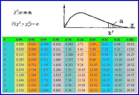 四格表卡方检验图片