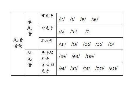 元音音素 音素种类 搜狗百科