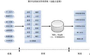 档案现代化管理