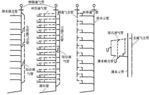 室内排水系统