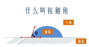 接触角 - 搜狗百科