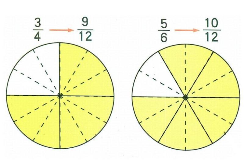 通分 数学术语 搜狗百科