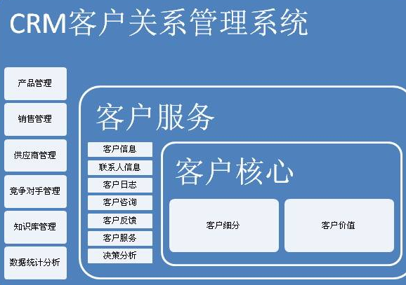 crm管理系统
