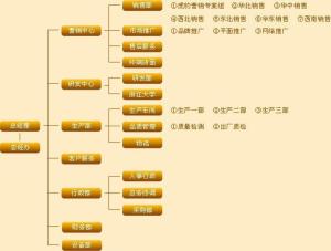 企业架构