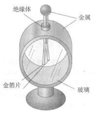图6验电器