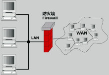 防火墙