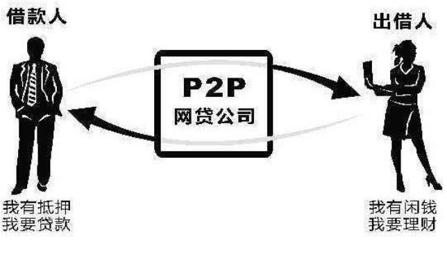 p2p