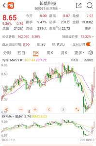 ST长信