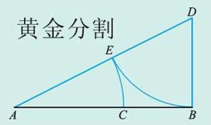 黄金分割率