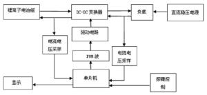 系统框图