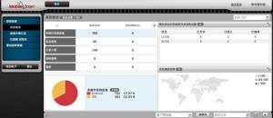 MobileIron图册