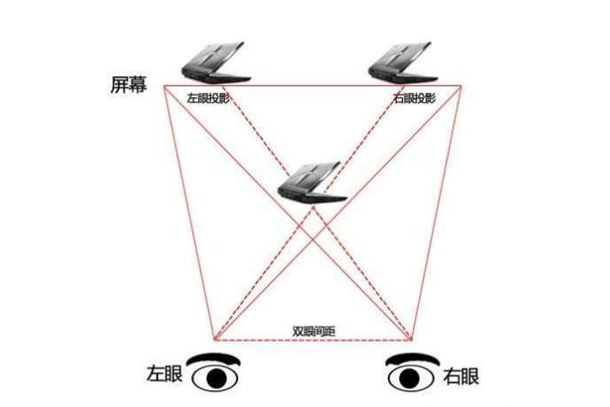 双眼视差_搜狗百科