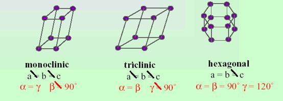 单斜晶体