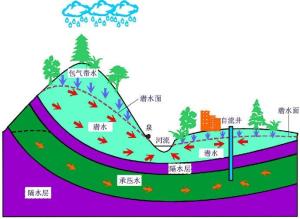 地球结构图册