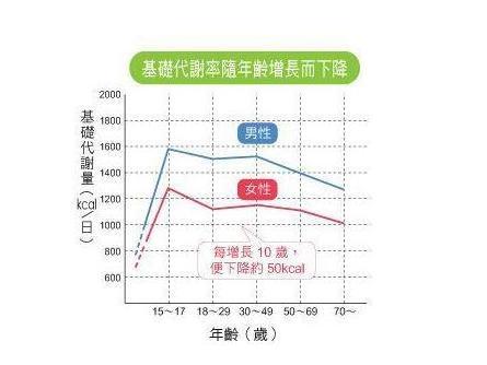 基础代谢率 搜狗百科