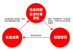 企业战略