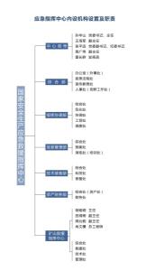 组织机构