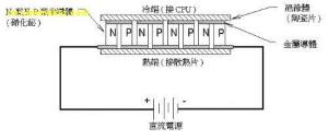 温差电致冷