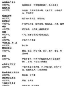 不良反应