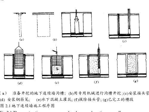 施工流程示意图