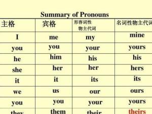 名词性物主代词