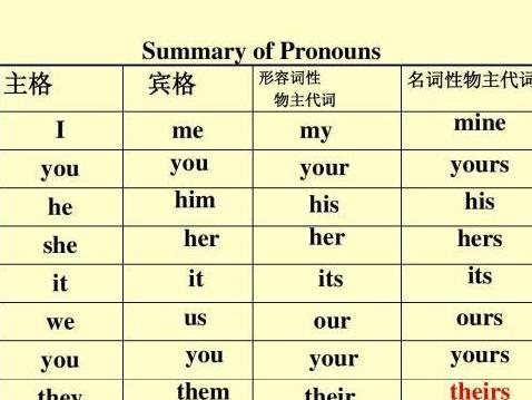 名词性物主代词 搜狗百科 名词性物主代词 搜狗百科