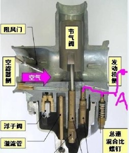 化油器