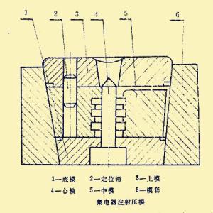 集电器注射压膜