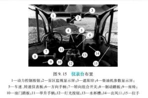 仪表台布置