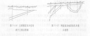 构造复杂地区钻孔布置