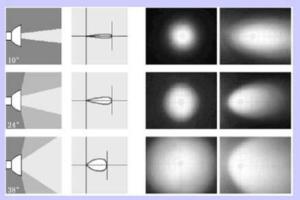 不同的光束角的反映