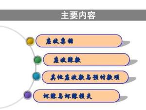 其他应收款