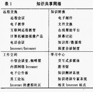企业内部知识转移