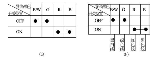 图2　点火“方框开关”