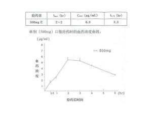 剂量