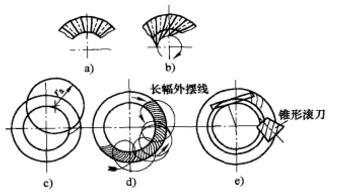 图4 齿线