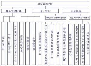 组织机构图