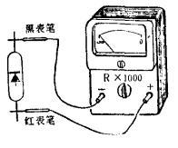 图5 测量反向电阻